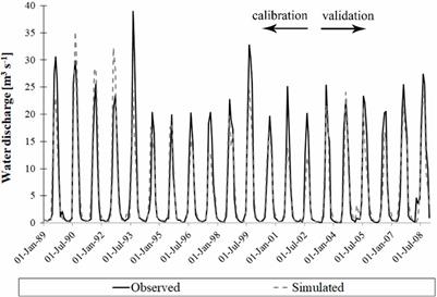 SWAT model-based quantification of the impact of land use land cover change on sediment yield in the Fincha watershed, Ethiopia